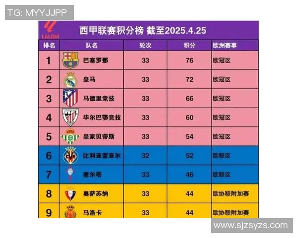 西甲联赛历史总积分榜与各队综合表现对比